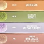 Maybelline Sunkisser Glow Liquid Blush 8 Shades On